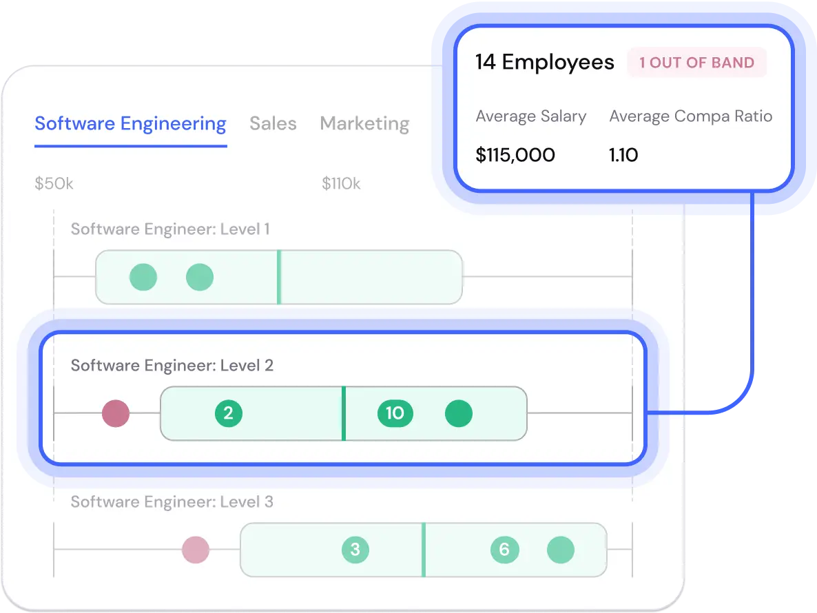 Compensation Bands Pave DataDriven Compensation Platform